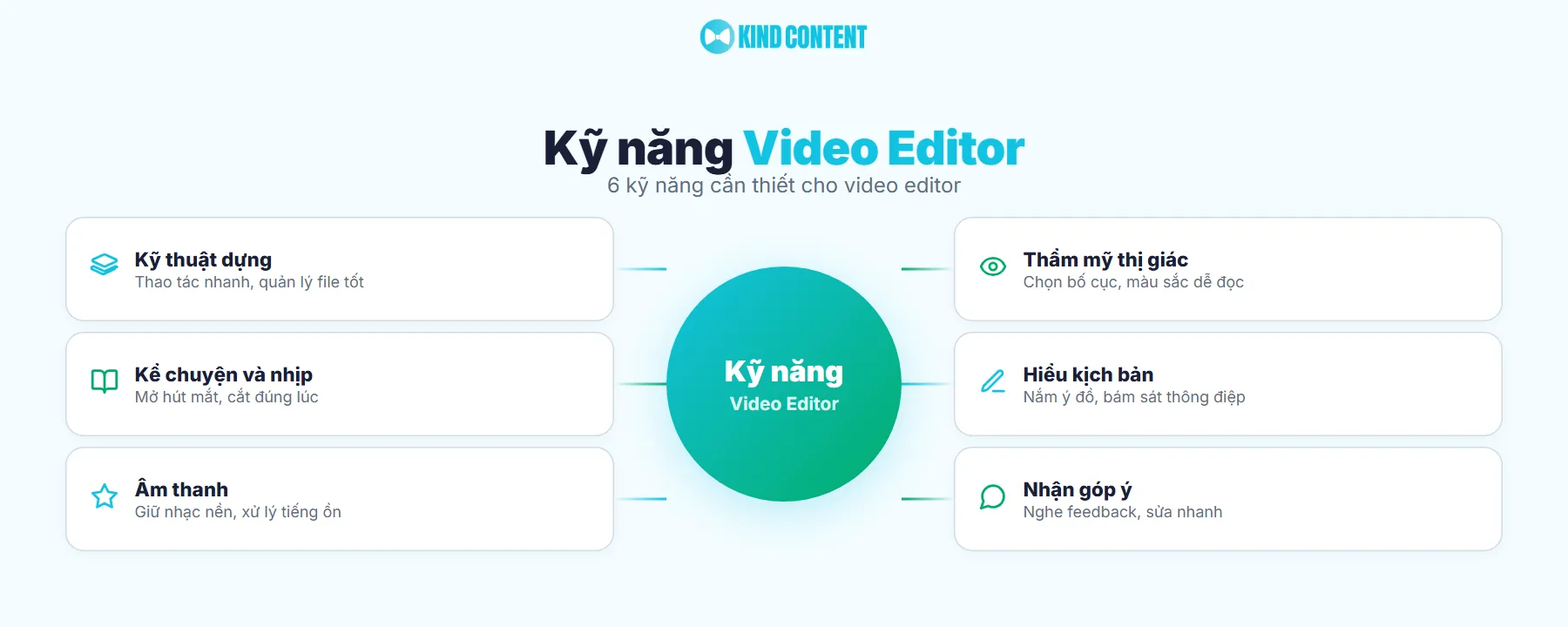 Kỹ năng và phần mềm video editor cần biết