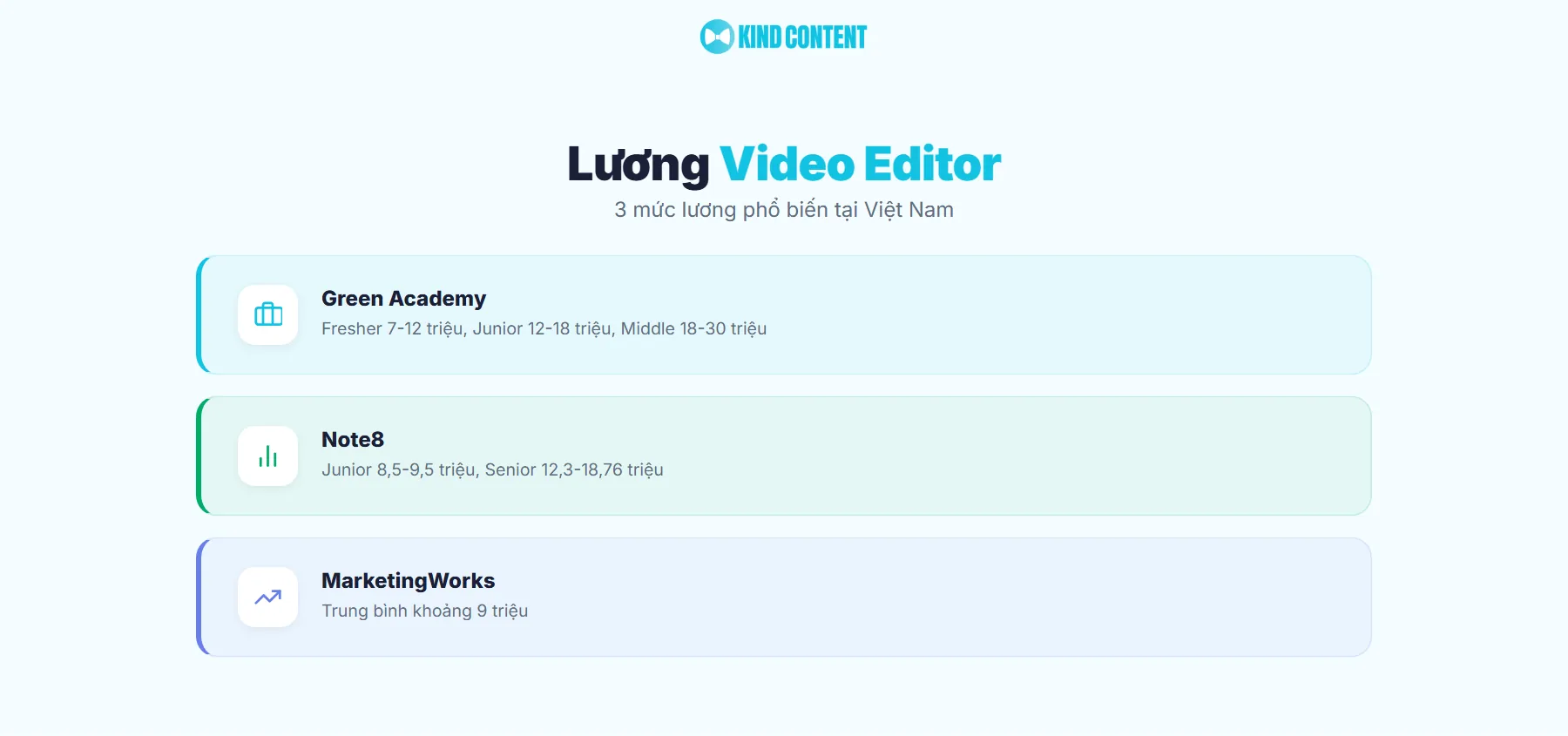 Mức lương video editor tại Việt Nam